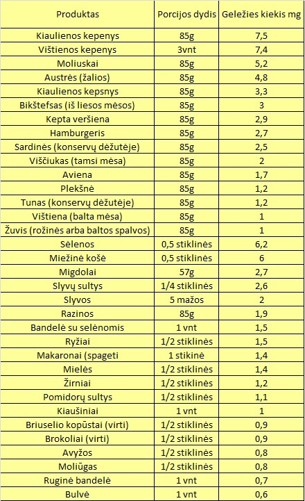 gelezis maiste