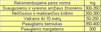RPN pagal amziu