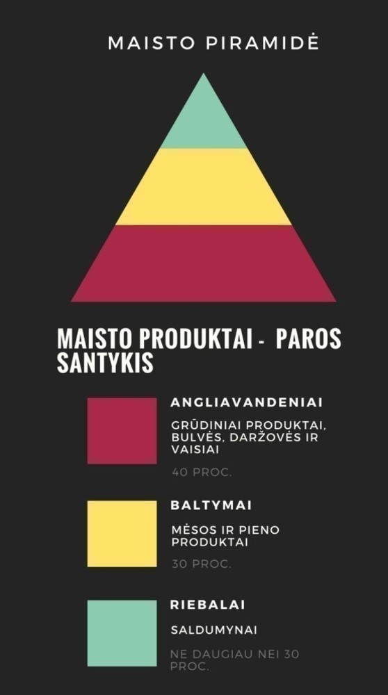 Sveikos mitybos piramidė